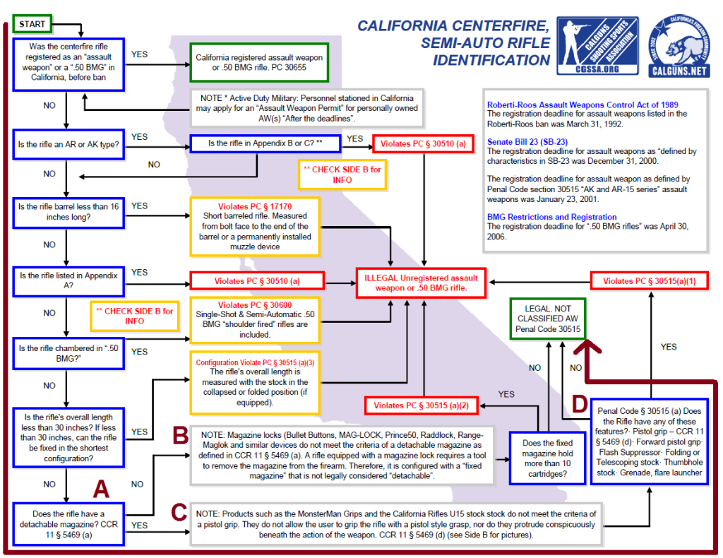 Calguns Flowchart Brown