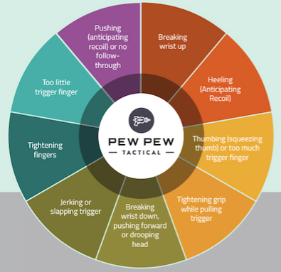 Trigger Finger Placement Chart