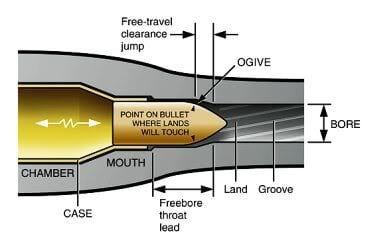 Bullet and Lands