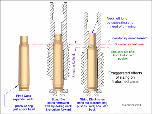 Resizing Brass Cases