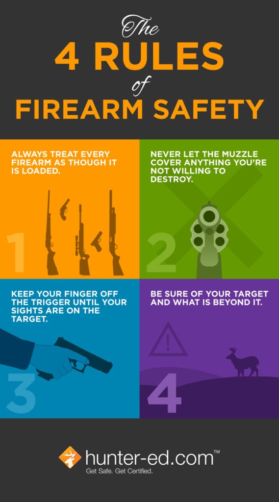 4 Rules of Firearm Safety