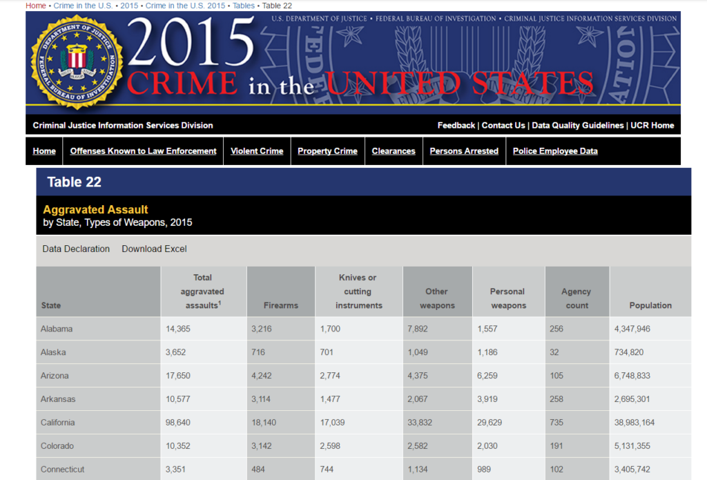 FBI Statistics Table
