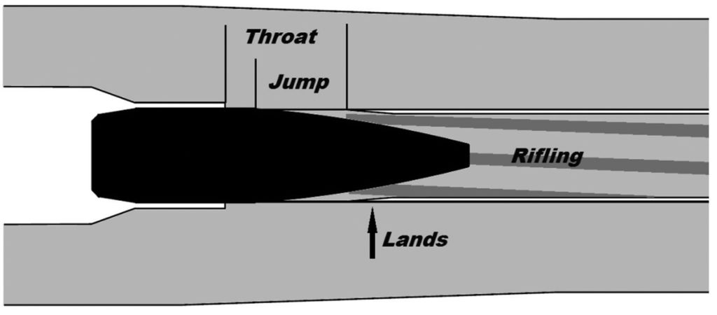 Lands & Rifling