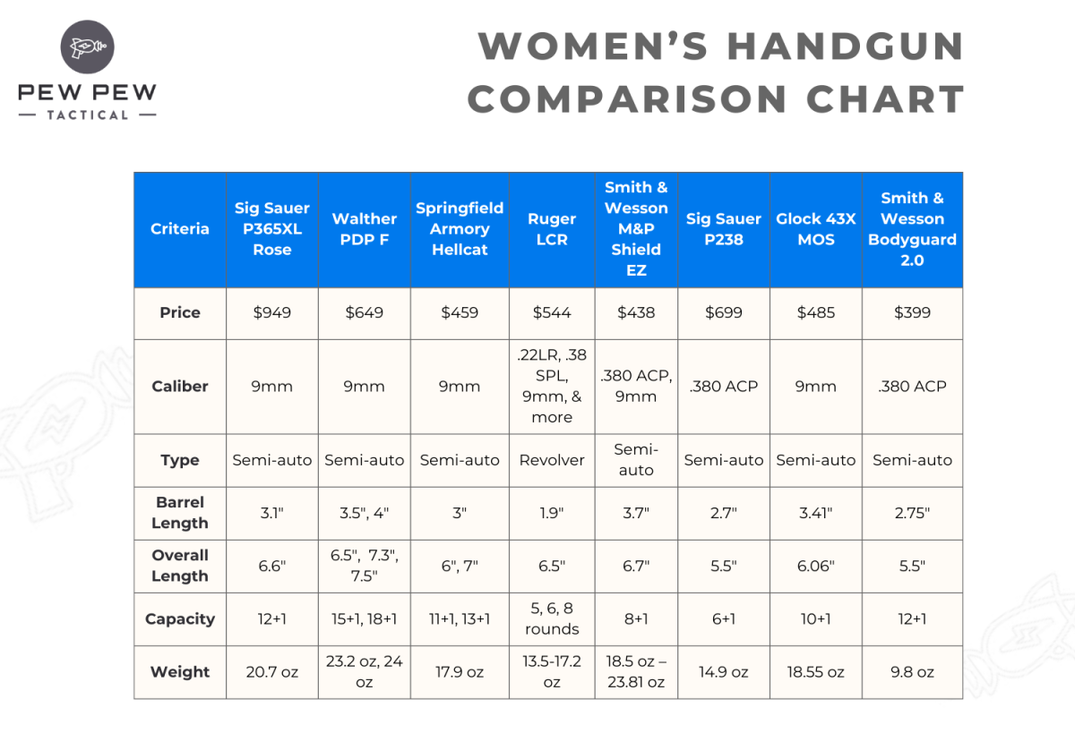 Womens Handguns Comparison Chart