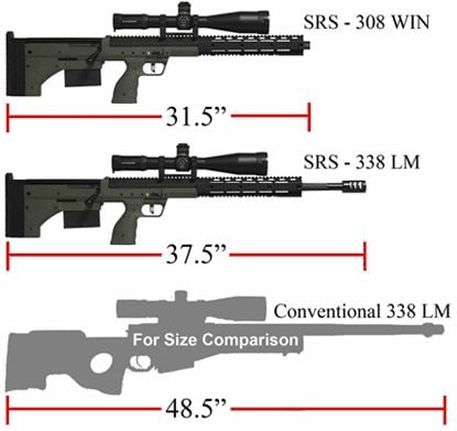 Desert Tech SRS vs Conventional Rifle