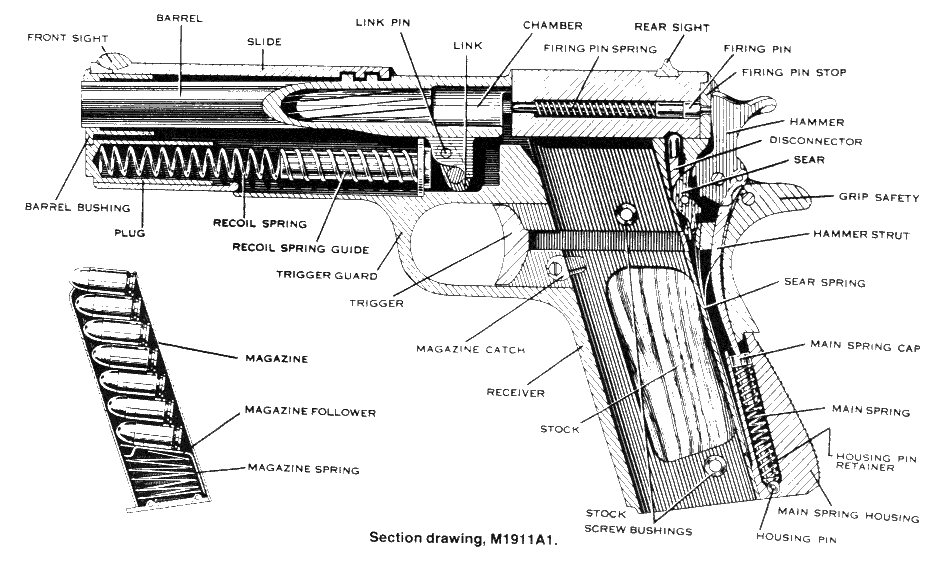 1911 Pistol Comparison Chart