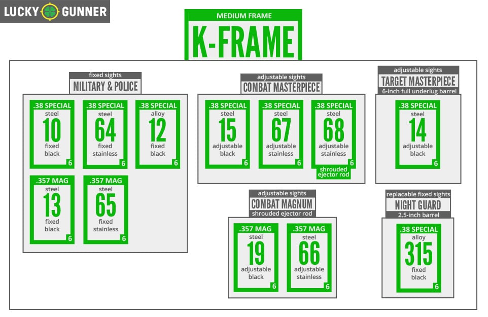 K Frame Chart