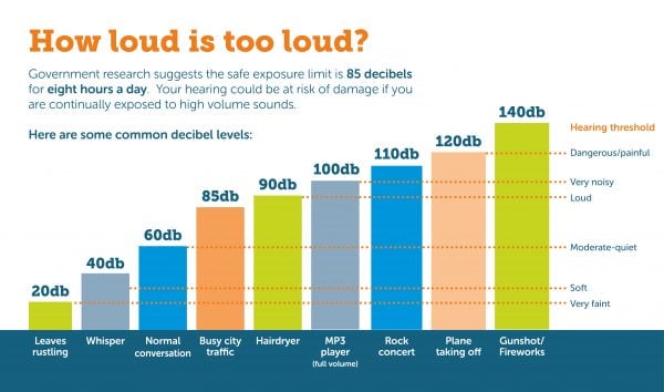 Decibel Chart Gunshot