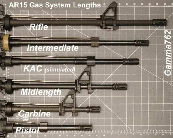 Ar 15 Gas Port Size Chart