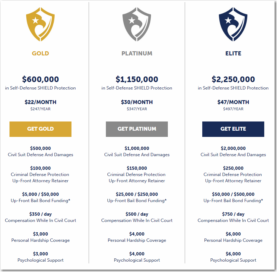 Concealed Carry Insurance Comparison Chart