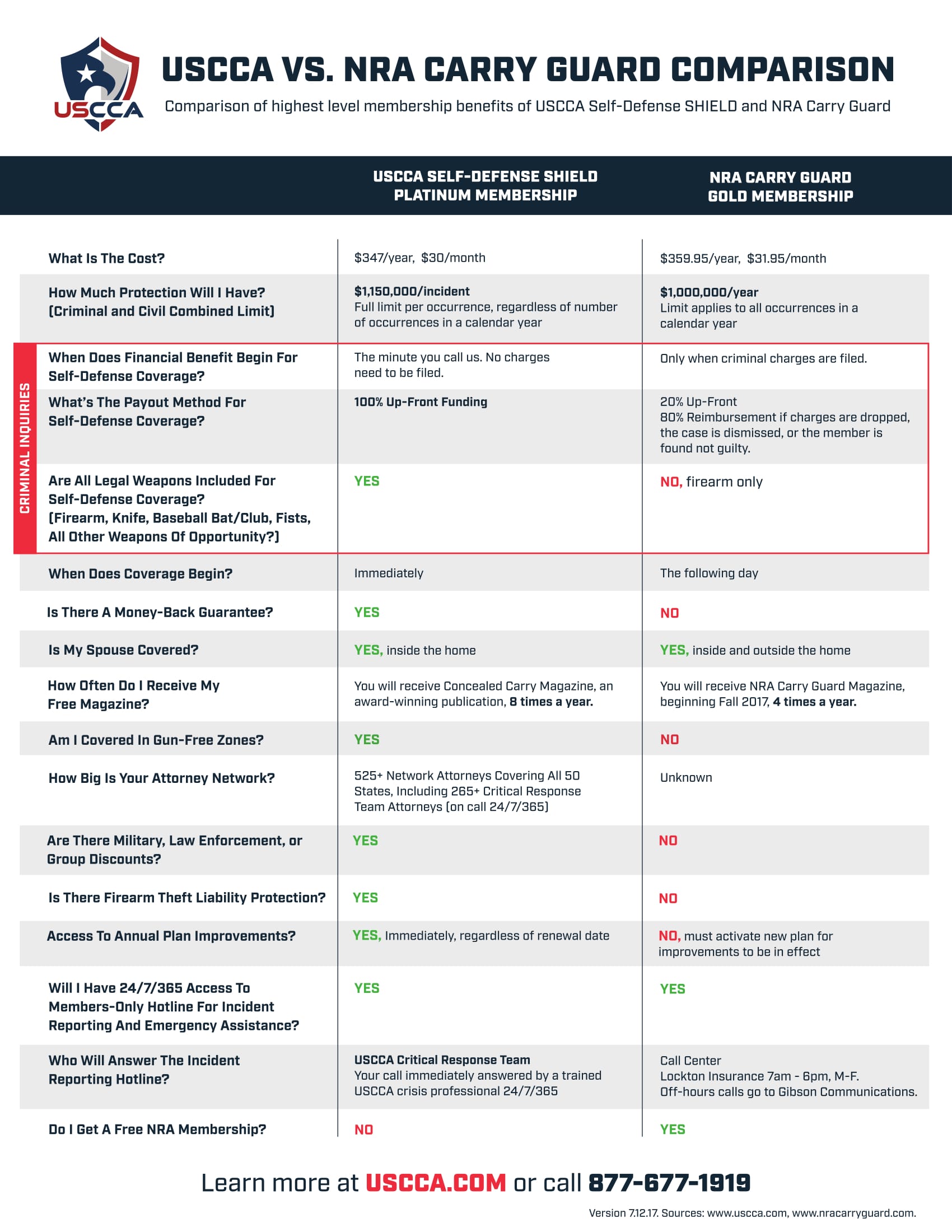 Us Law Shield Comparison Chart