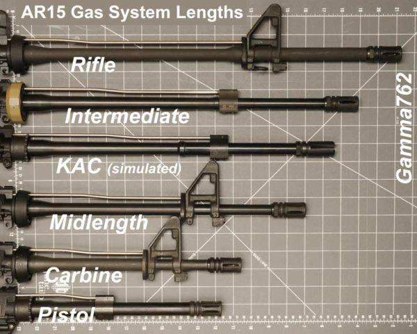 AR 15 gas systems