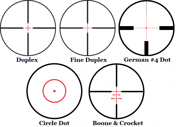 Illuminated Versions of Common Reticles