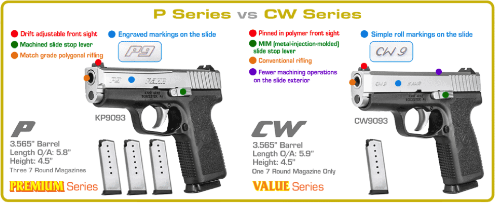 Review Video Kahr Cw9 Perfect For Ccw Pew Pew Tactical