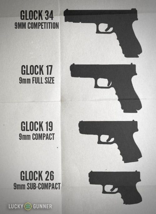 Glock Comparison Chart