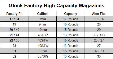 Glock Conversion Chart