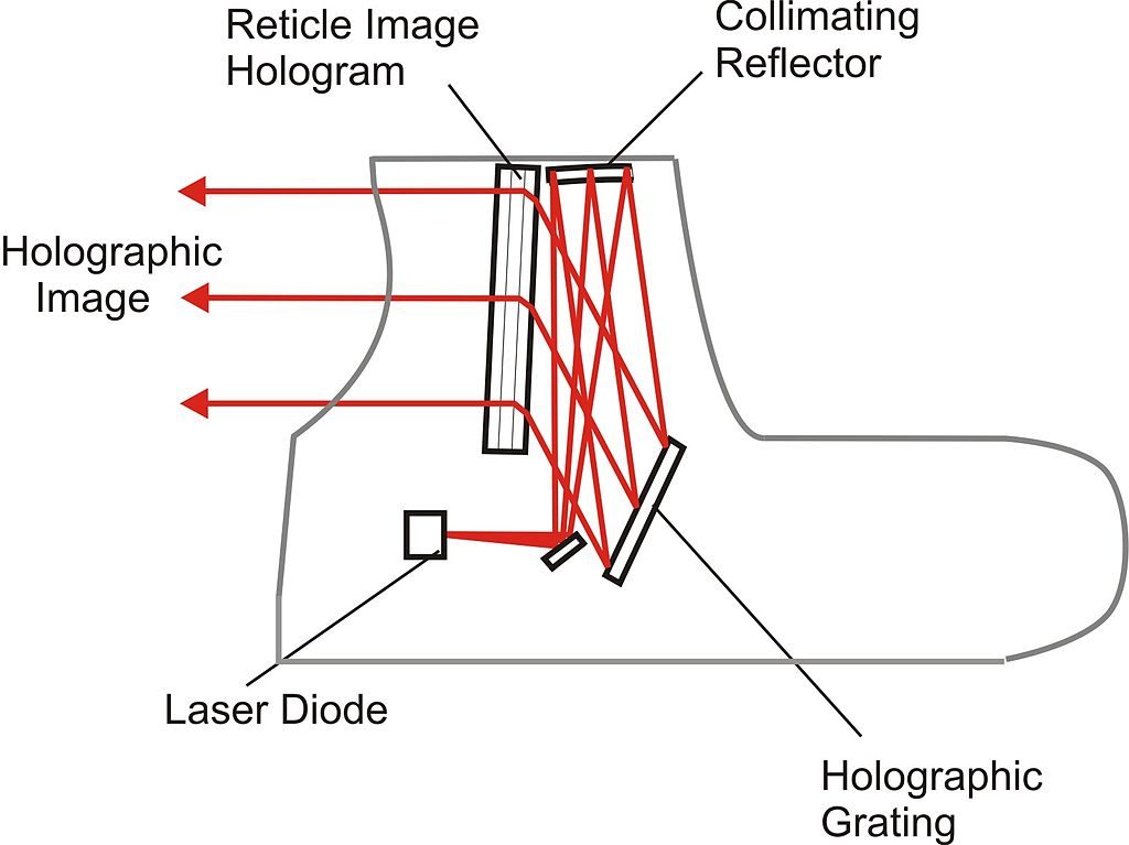 Holographic Sight Light Path