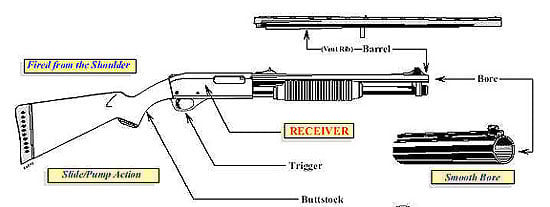 Shotgun Diagram SLIDE ACTION ONLY