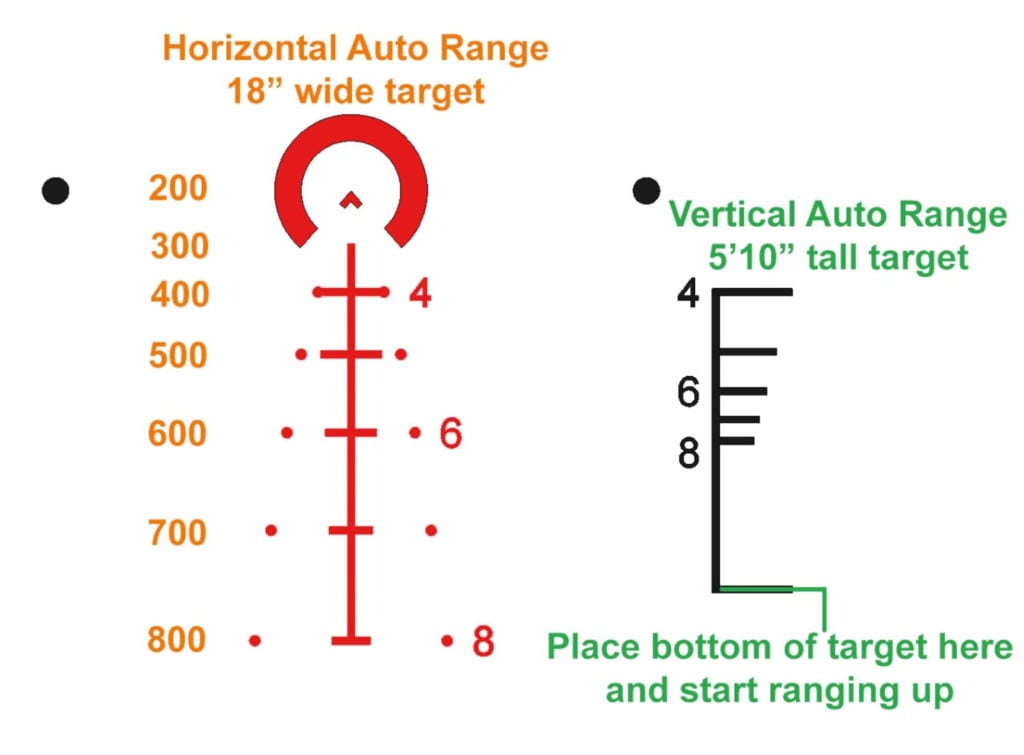 ACSS Reticle