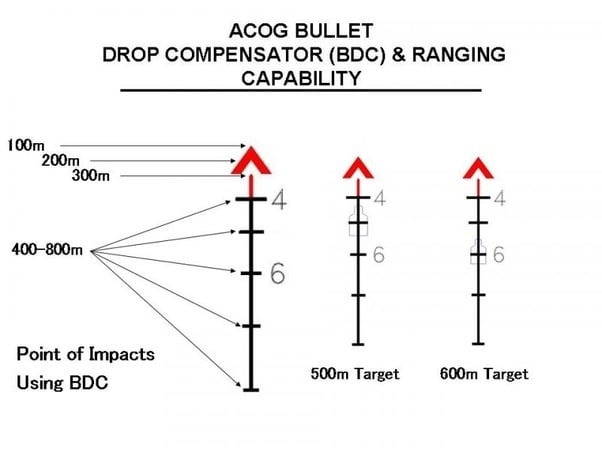 Acog Eye Relief Chart