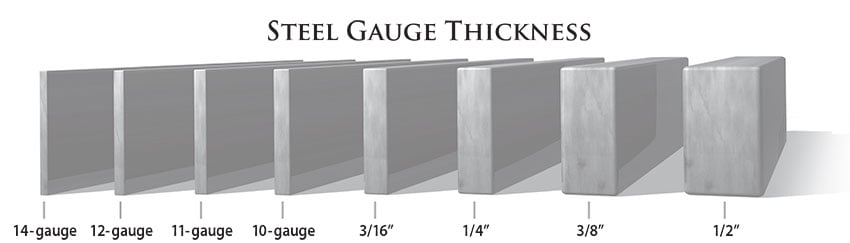 Steel Gauge Thickness