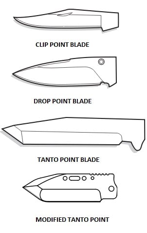 Kinfe types