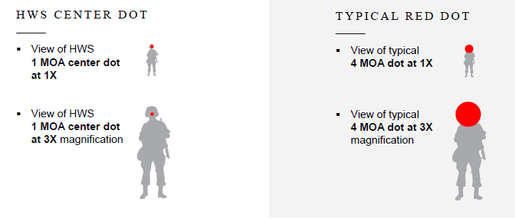 Moa Dot Size Chart