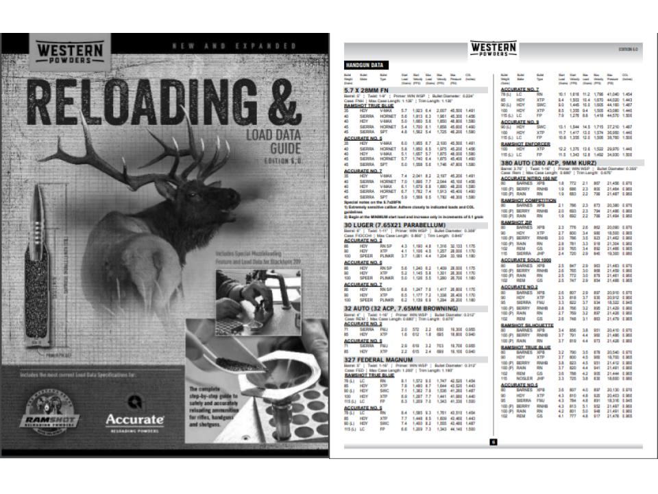 Accurate Reloading Powders Reloading Loading Data Guide