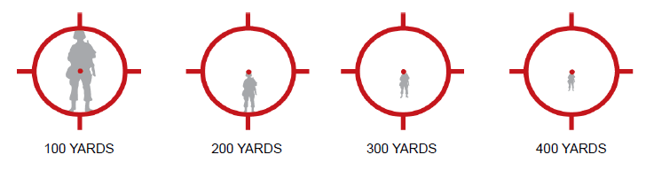 Moa Dot Size Chart