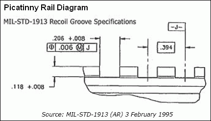 Picatinny image