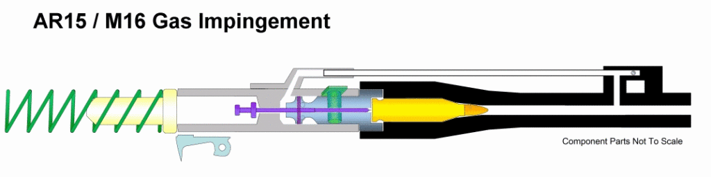 AR-15 Gas System