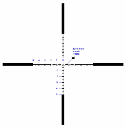 DEKA Reticle