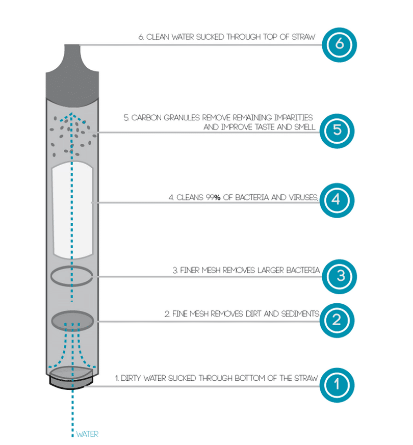 Features-of-straw-filter