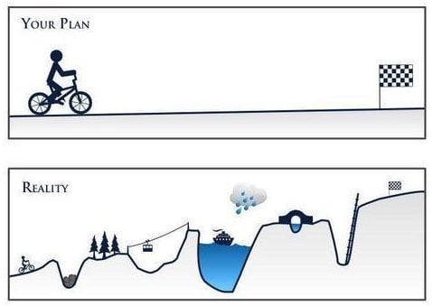 Plans
