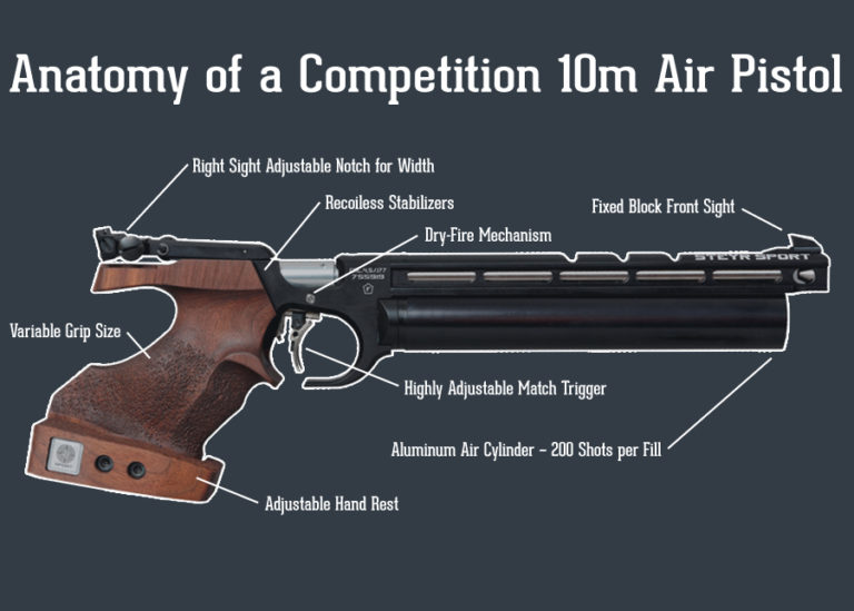 Gun Confiscation Around The World Playbook Results Pew Pew Tactical 10-meter-olympic-air-pistol-just-bought-one-rc-groups