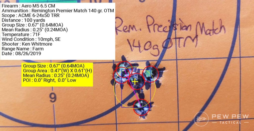 If you are shooting for groups, pair the right ammo with your rifle