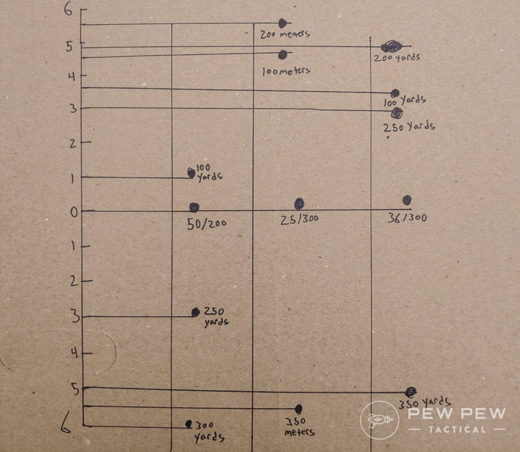 Best Ar 15 Battlesight Zero Distance Pew Pew Tactical