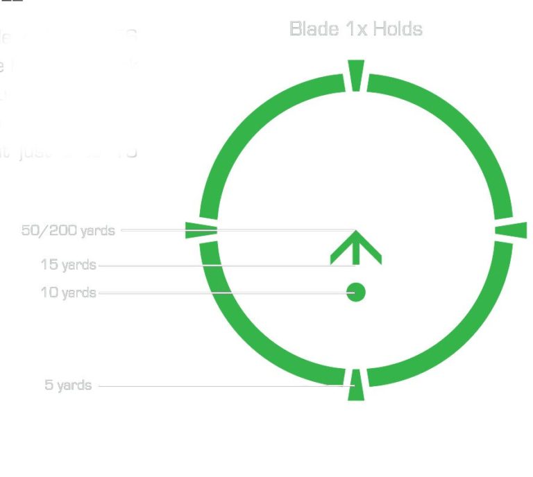 Best Pistol & Rifle Optics for Shooters with Astigmatism Pew Pew Tactical