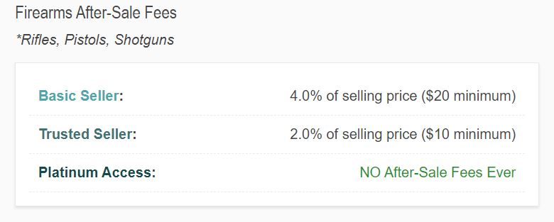 GunsAmerica Fee Chart