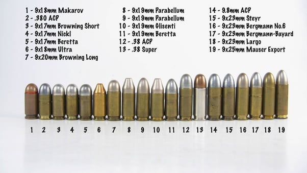 9mm Caliber Types