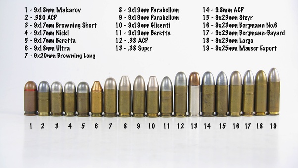 9mm Luger Vs 9 19 Vs Parabellum What s The Difference By Megan Kriss 9mm Luger Vs 9 19 Vs Parabellum What s The Difference By Megan Kriss