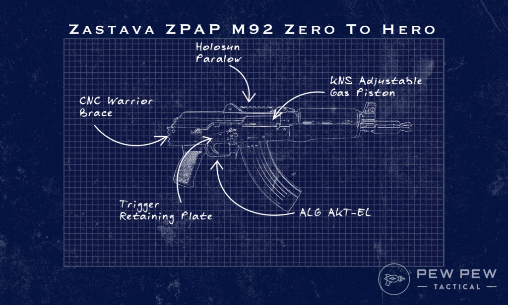 Zastava Arms ZPAP Final