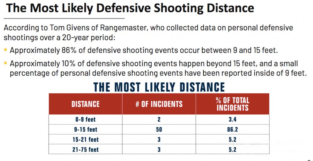 USCCA Defensive Shooting Info