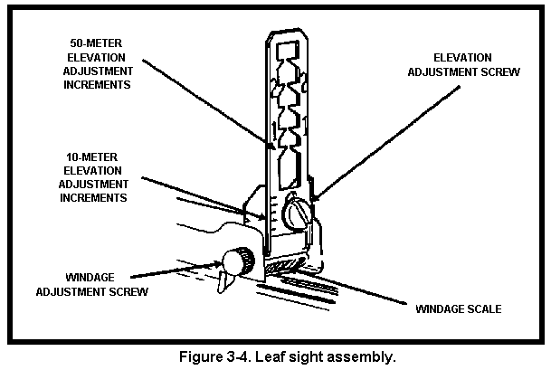 Adjustable leaf sight diagram