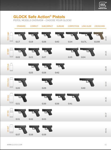 Glock Models Chart