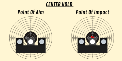 Point of Aim vs. Point of Impact