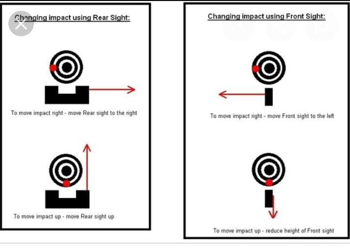 Zeroing Iron Sights