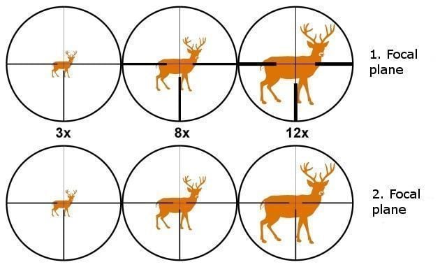 First vs. Second Focal Plane