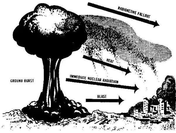 Parts of a nuclear blast