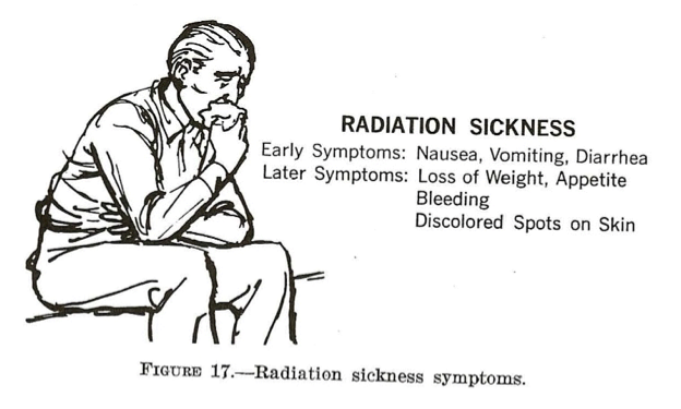 radiation sickness signs